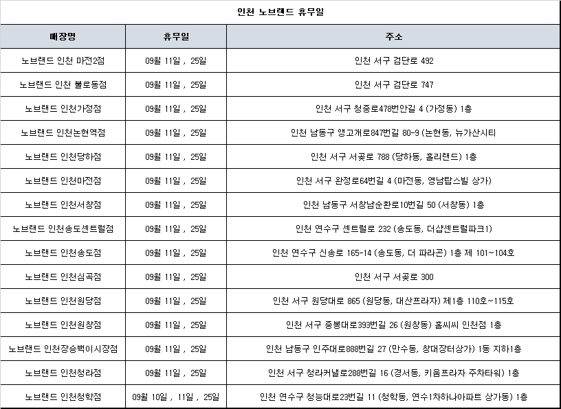 인천 노브랜드 휴무일