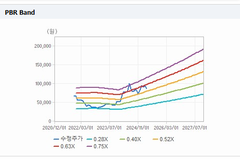SK스퀘어 주가 전망