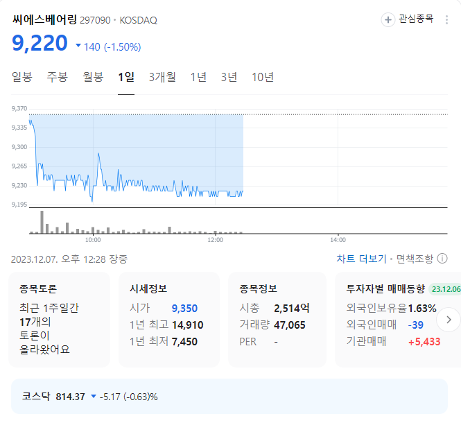 씨에스베어링 주가