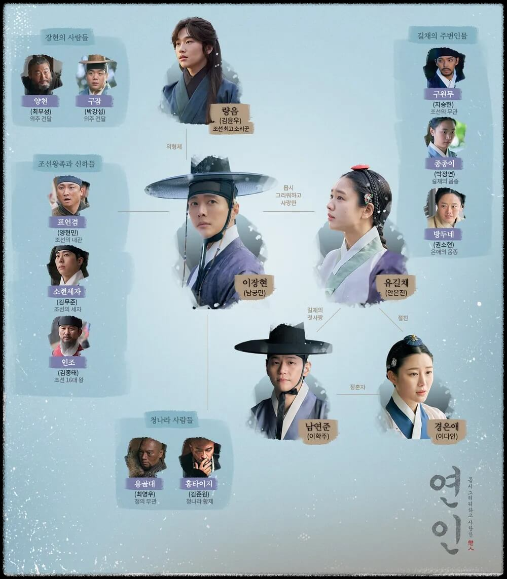 드라마 여인 인물관계도