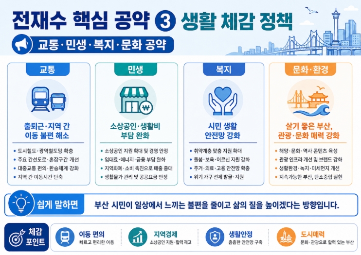 전재수 부산시장 당선자 프로필&middot;공약 쉽게 정리