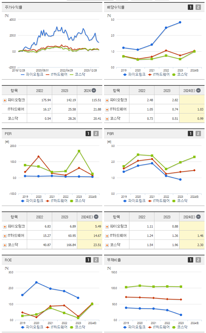 파이오링크_섹터분석