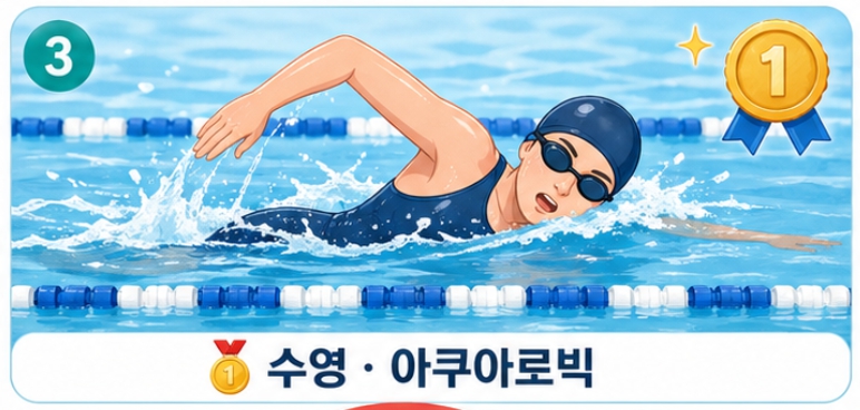 혈압 낮추는 운동 TOP 5 상세 가이드