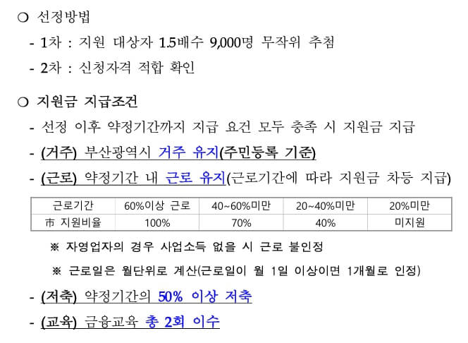 부산청년기쁨두배통장 가입 완벽 가이드