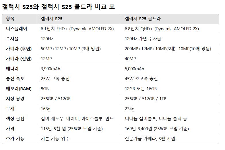 갤럭시 S25