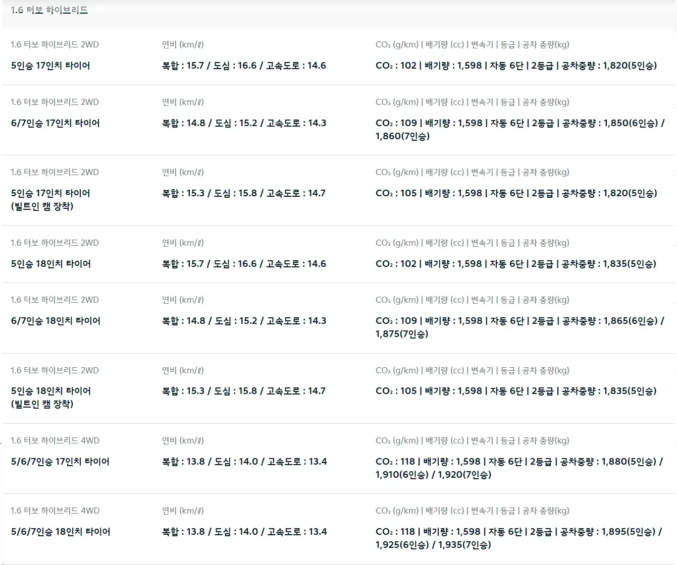 2025-쏘렌토-연비-제원-가격-모의견적