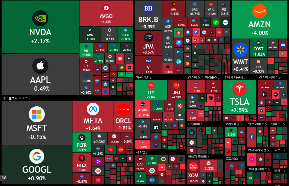 뉴욕 증시 주가 지수 이미지