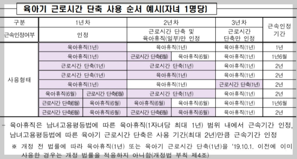 2024년 출산지원금