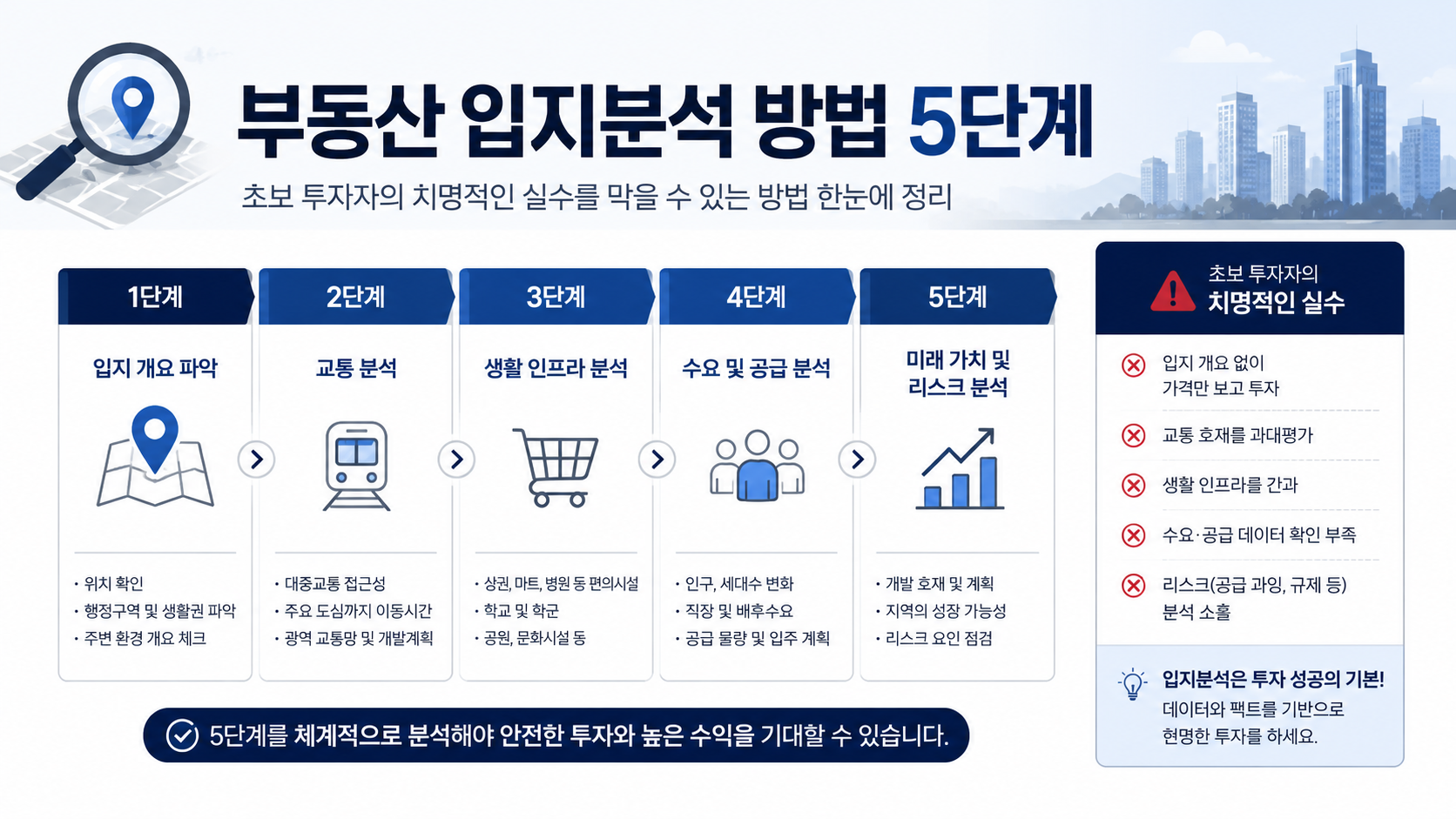 부동산 입지분석 방법 5단계, 초보 투자자의 치명적인 실수를 막을 수 있는 방법 한눈에 정리