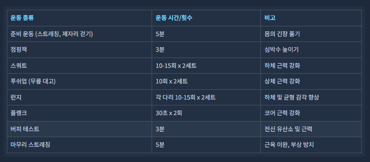 초보자를 위한 30분 홈트 루틴 예시