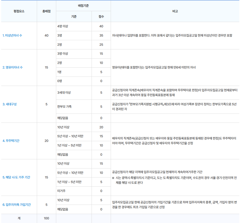 특별공급 다자녀