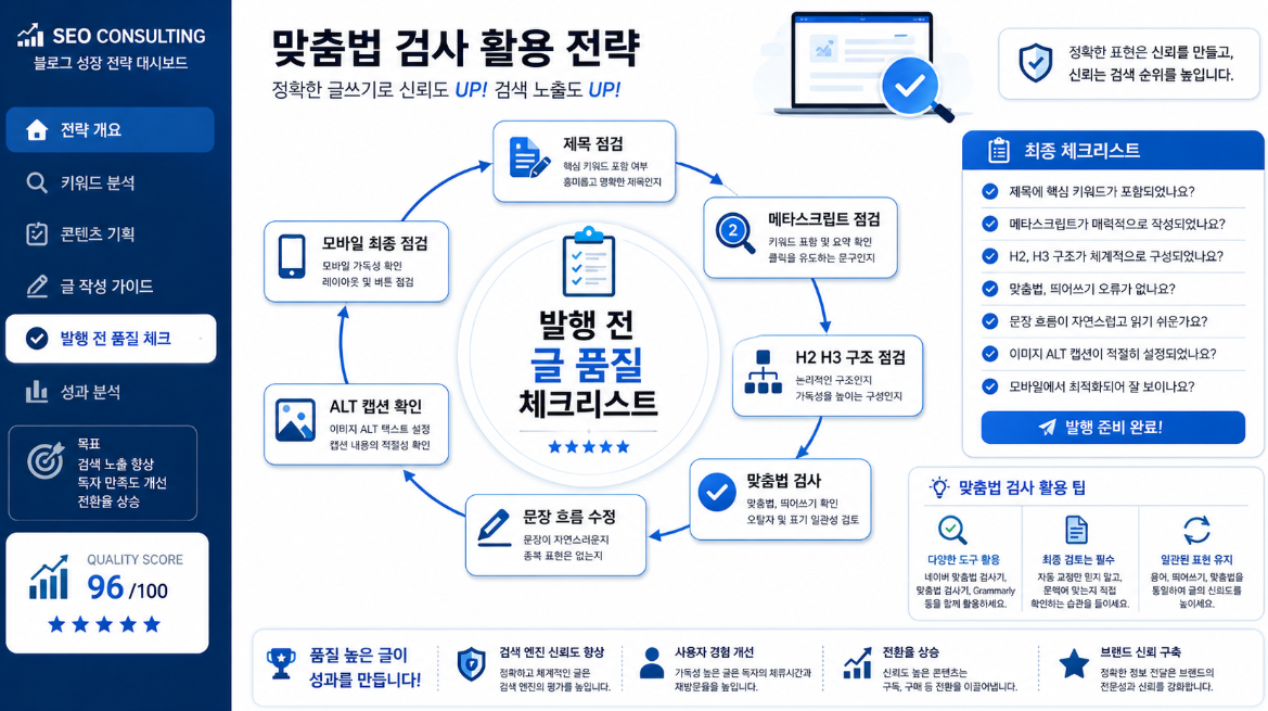 제목 메타스크립트 H2 H3 맞춤법 ALT 캡션 모바일 화면을 점검하는 블로그 글 품질 전략 이미지