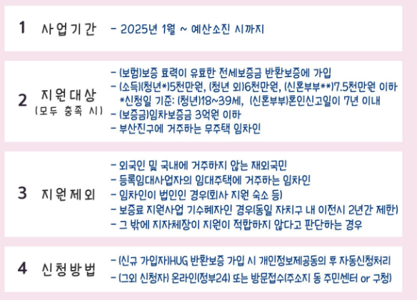 2025 부산 전세보증금 반환보증 보증료 지원 지원대상&amp;#44; 신청방법&amp;#44; 혜택 총정리