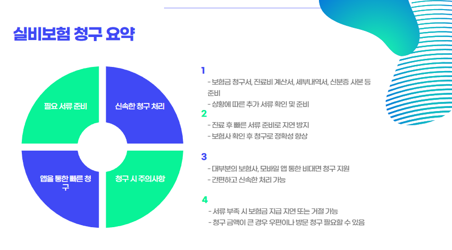 실비보험청구요약 사진