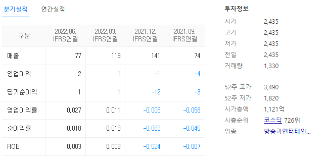 SM Life Design 재무