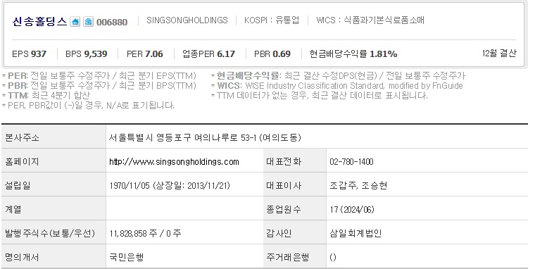 신송홀딩스 주가 기업개요