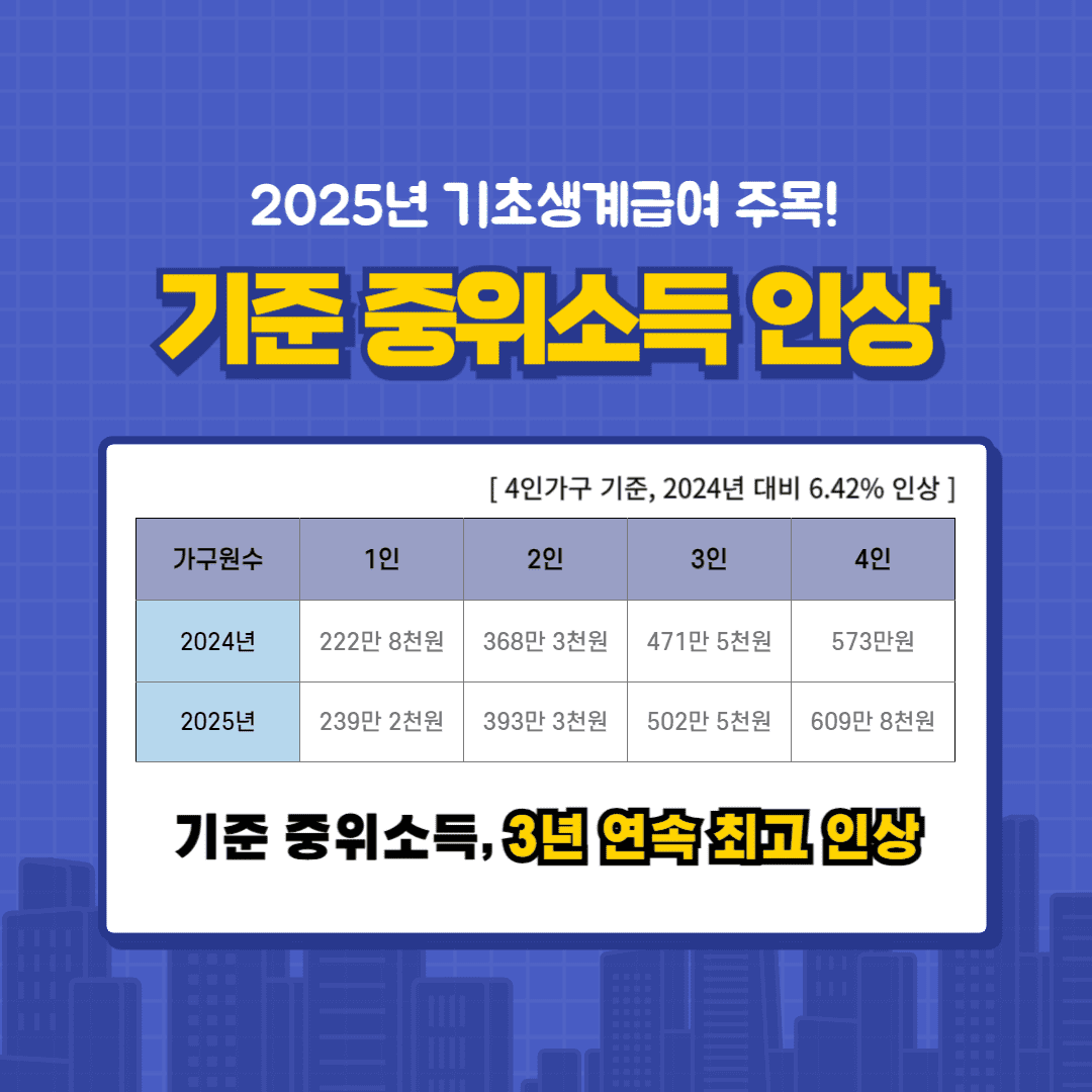 2025년 기준 중위소득 인상 안내