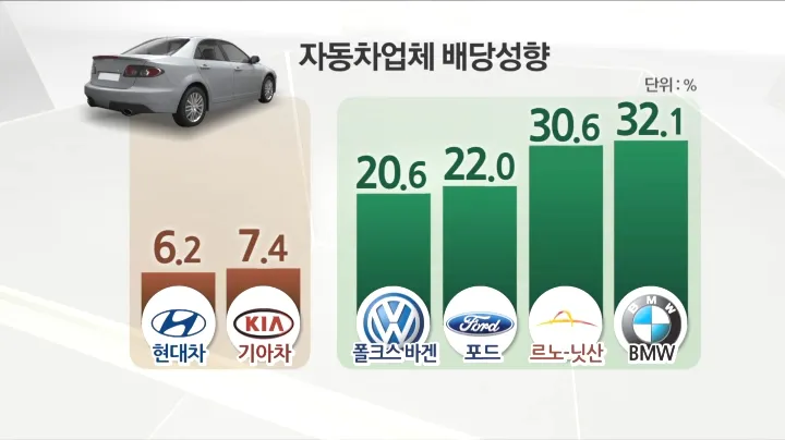 기아차 노조 배당 기준일 배당금에 대한 이슈정리_8