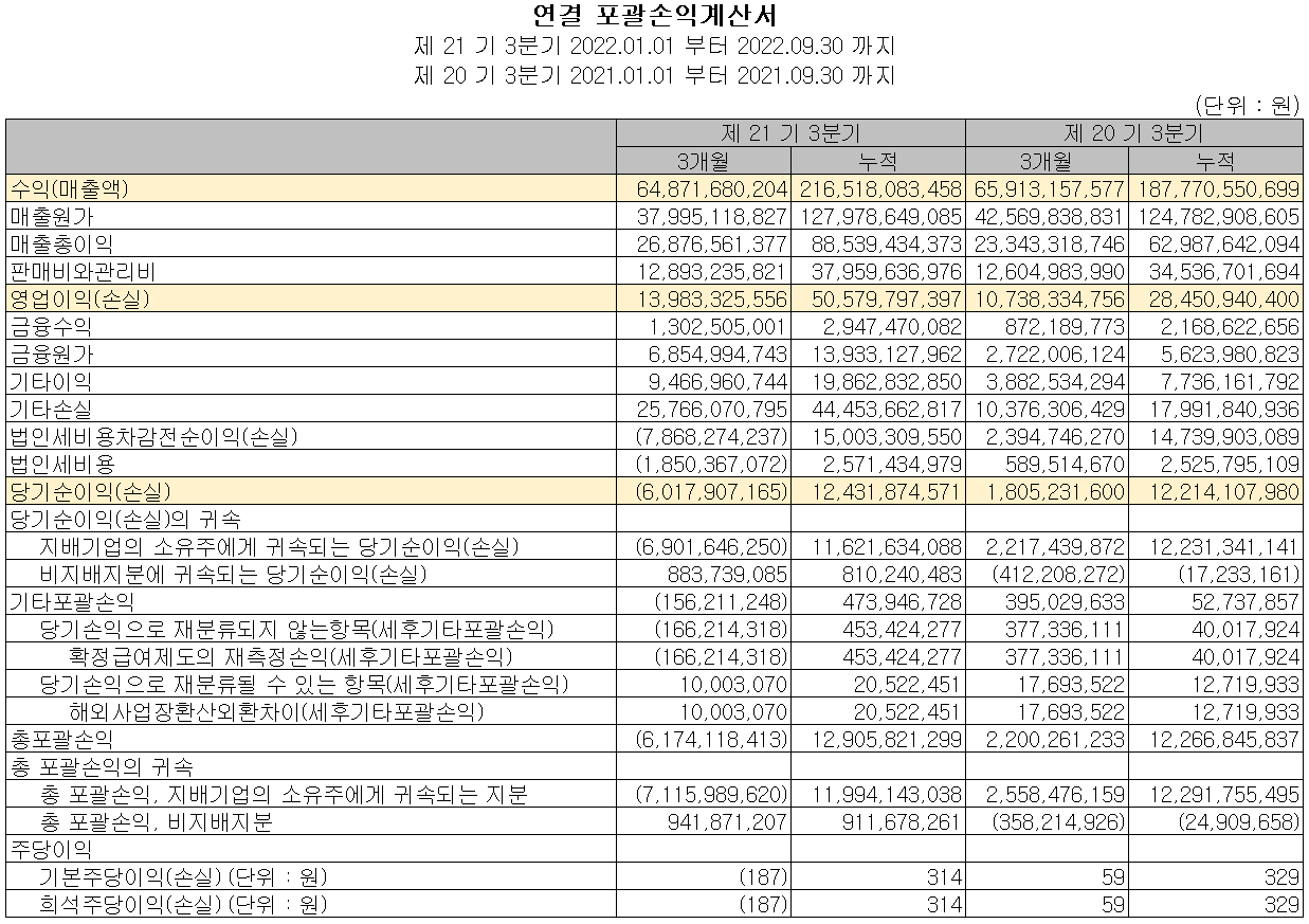 테크윙 - 손익계산서