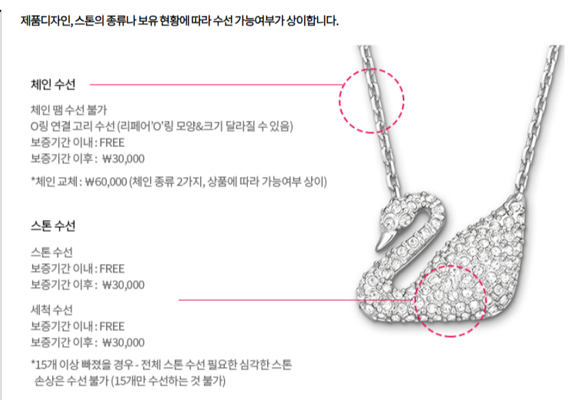 수선비용 예시