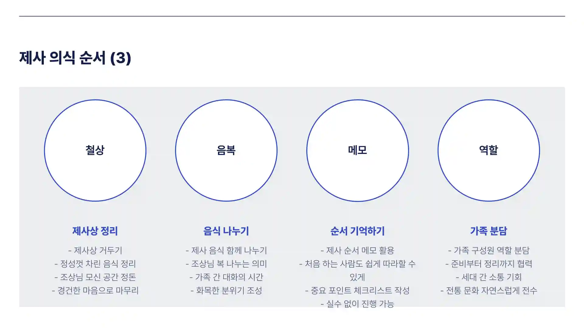 제사 지내는 순서 방법