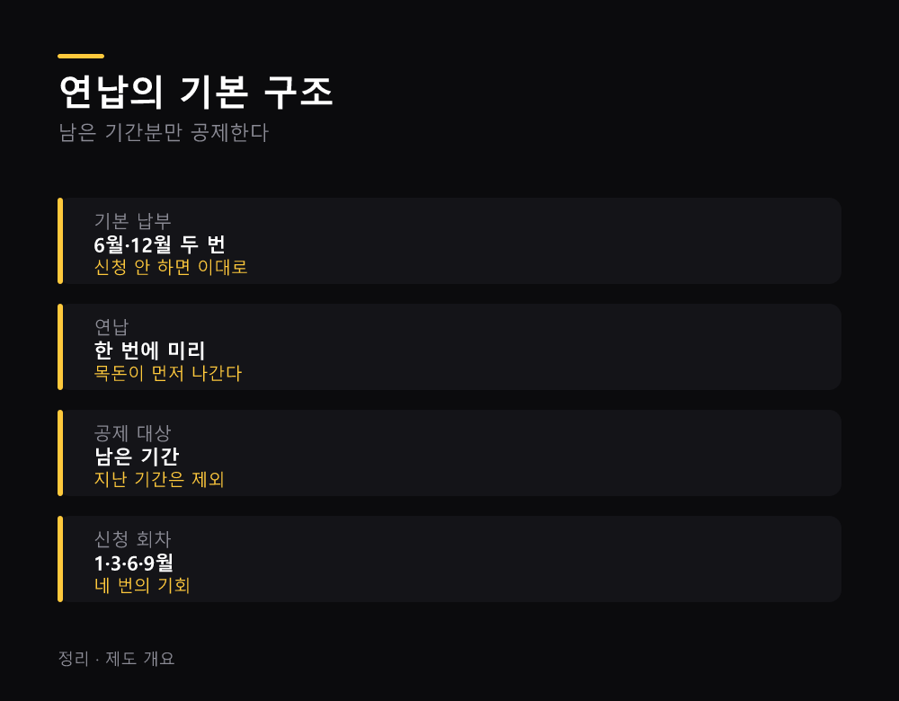 연납의 기본 구조