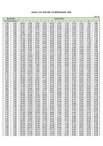 근로소득 세율표 2025년 버전 전격 분석으로 절세전략_5