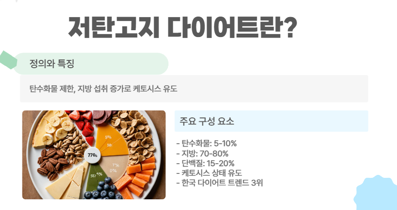저탄고지란?