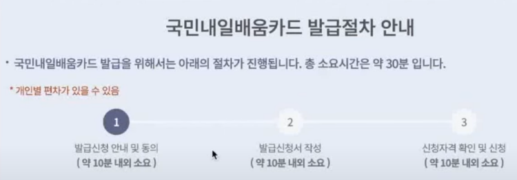 내일배움카드 발급절차안내 도움이미지