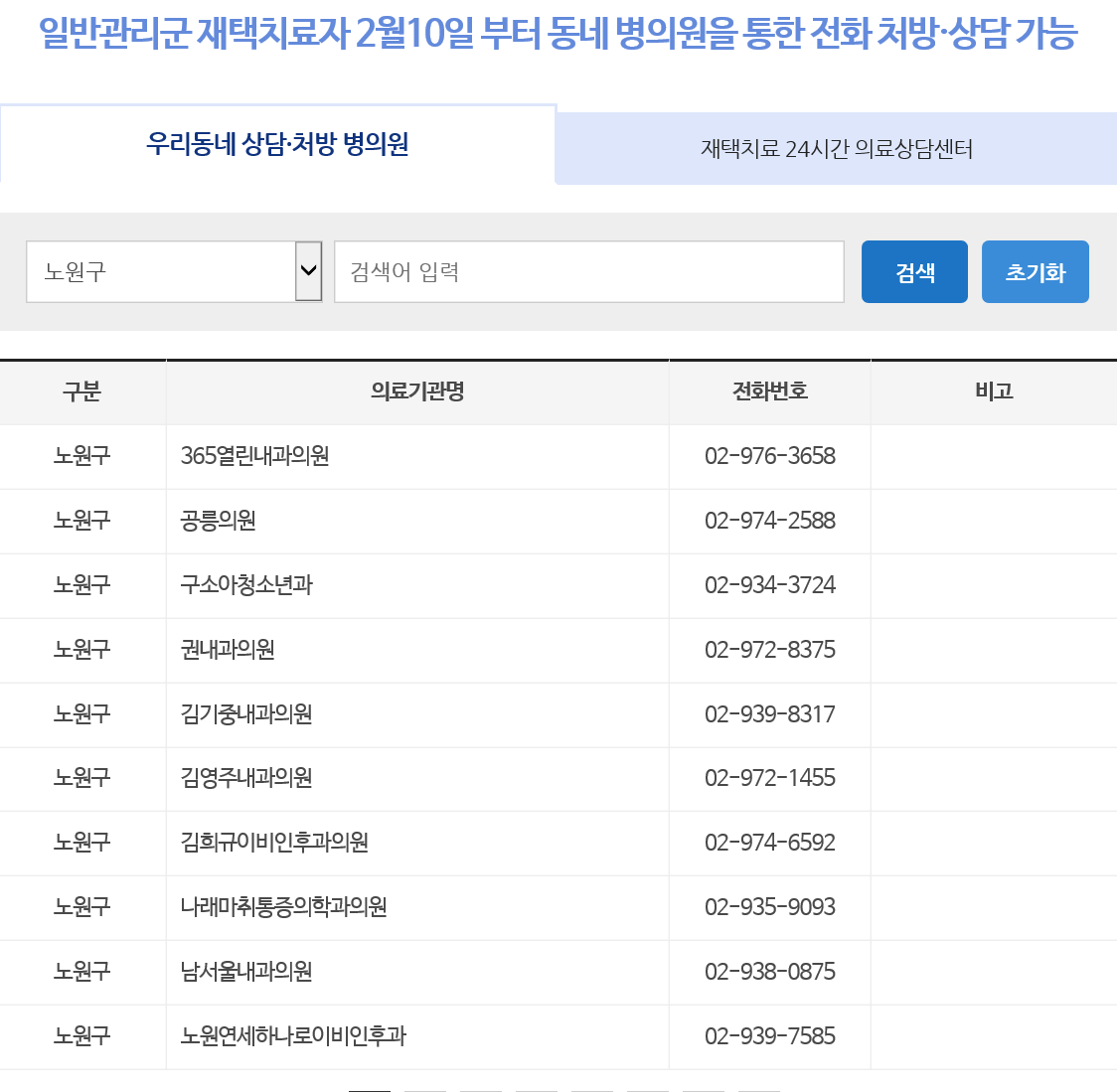 재택치료자 전화상담 처방가능한 병의원