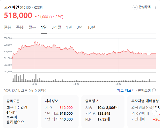 금 관련주 고려아연 앰케이전자 엘컴텍 비에이치