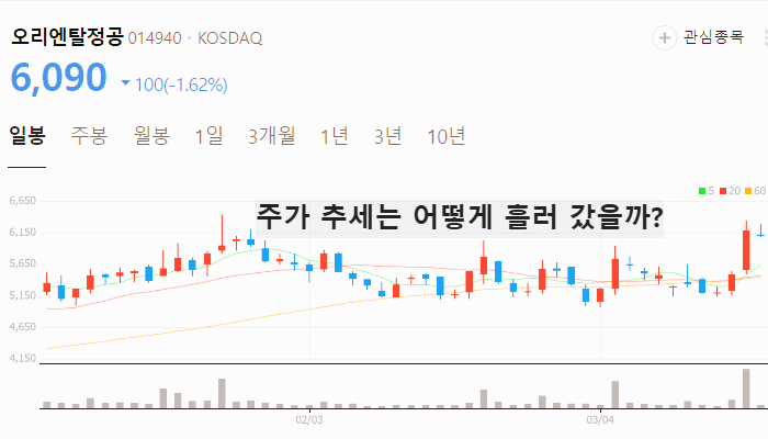 알래스카 LNG 관련주 대장주 테마주 TOP5