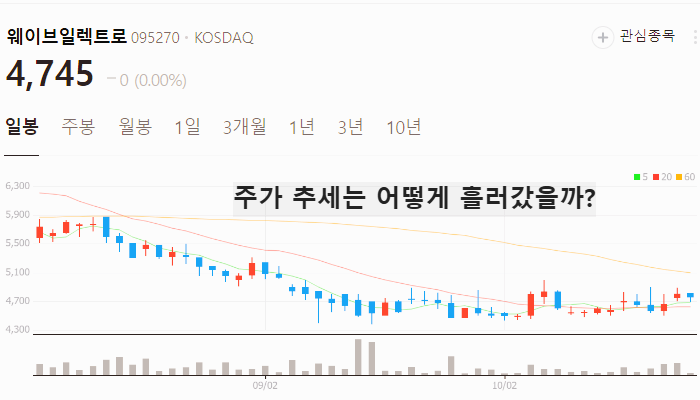 전쟁 방산 관련주 대장주 테마주 TOP10