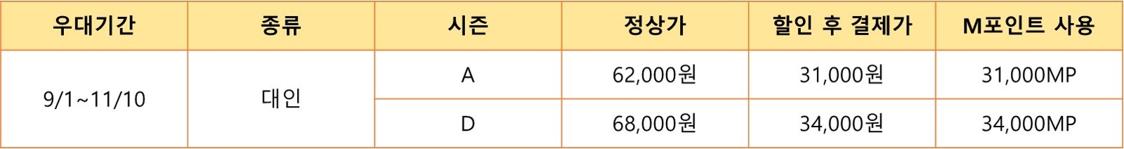 현대카드 포인트 사용