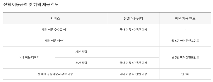 신한카드 SOL트래블 카드 : 혜택 총정리 (공항라운지 무료이용)