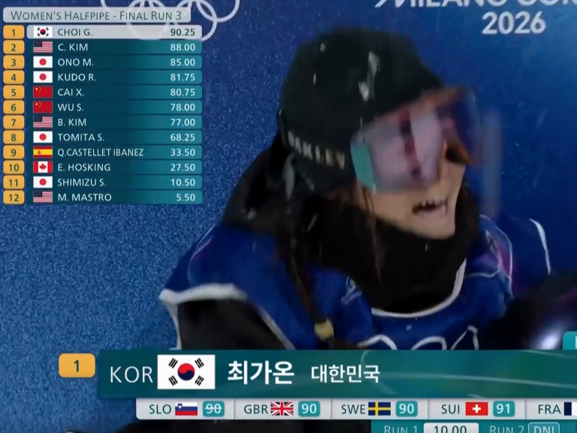 최가온 기술 구성 난도 비교 + 역대 한국 설상 종목 금메달 역사