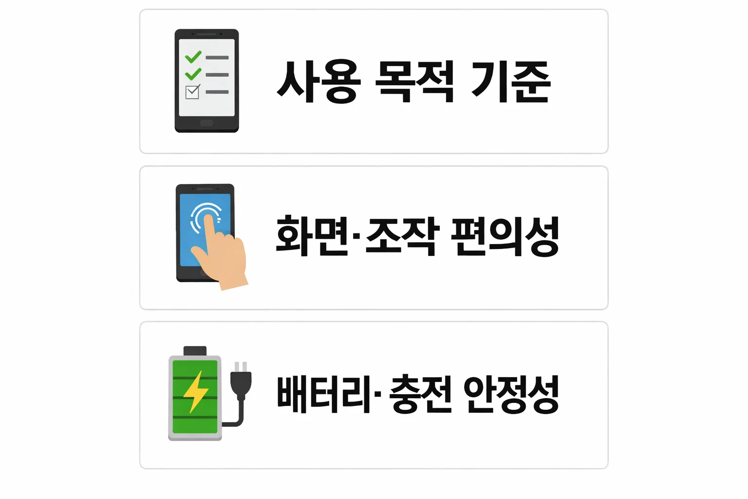 부모님 효도폰 선택 시 통화 중심인지 생활 앱 사용인지에 따라 달라지는 사용 목적 기준을 정리한 이미지