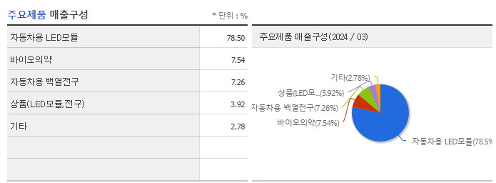 금호에이치티_주요제품