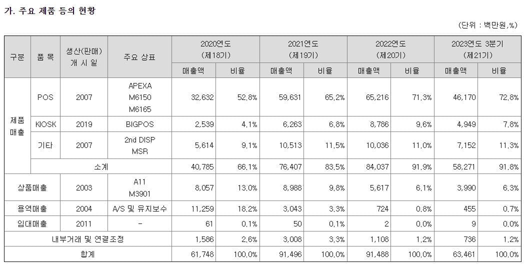 1월 셋째 주 공모주 청약 일정-포스뱅크