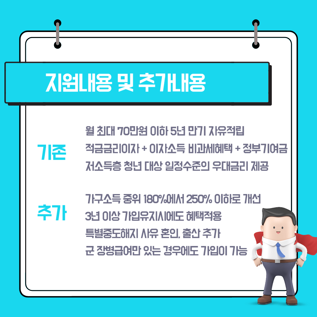 청년도약계좌지원내용및 추가된내용