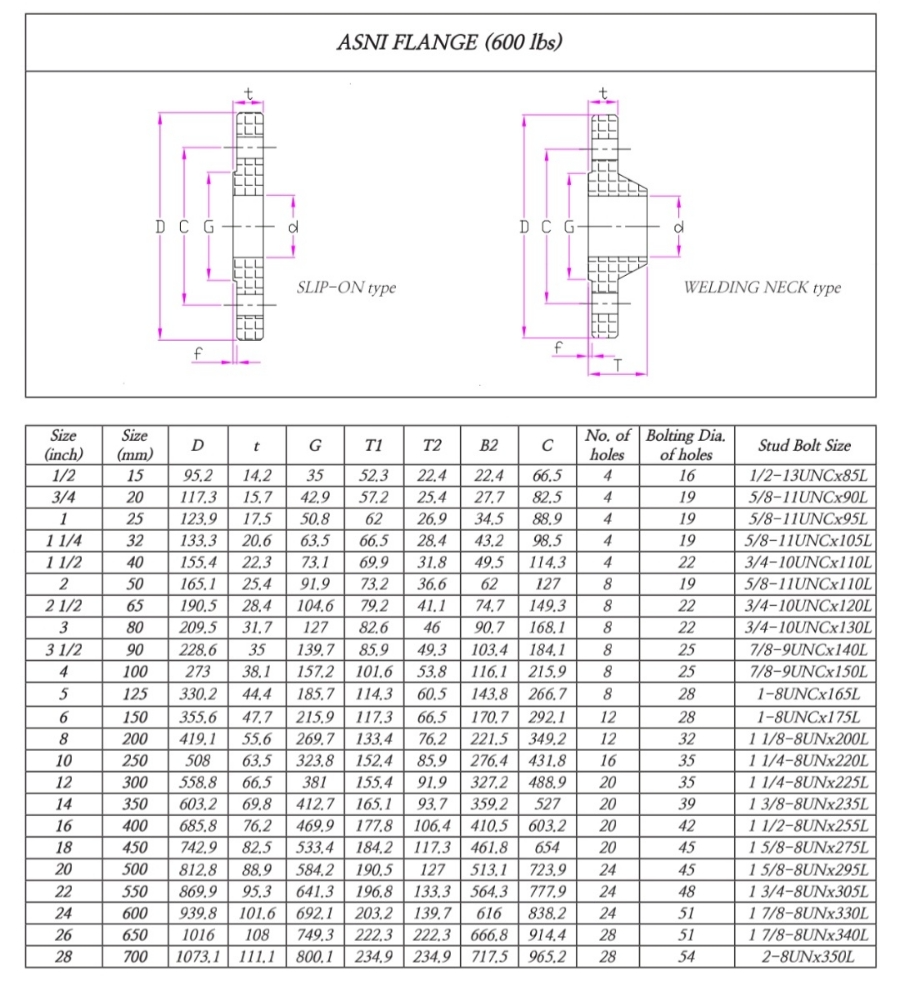 ANSI / ASME B16.5 (미국 표준)
적용 범위: 파이프라인, 배관 시스템
압력 등급: 600#