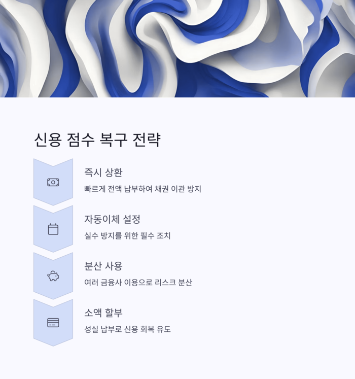 개인금융