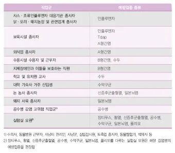 직업별 수호성인 완전정리: 나의 일터에도 성인이_2