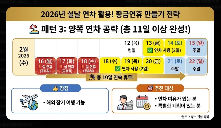 설날 귀성 팁(일정, 시간)(2026년 + 전략)