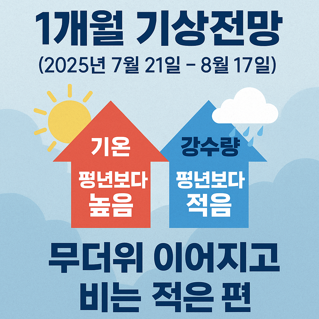 25년 7월 21일 ~ 8월 17일 기상전망