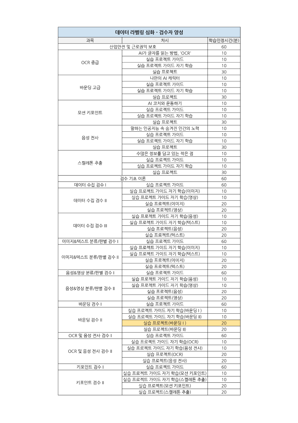 크라우드웍스 아카데이 학습시스템 데이터라벨링 심화