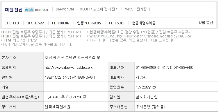 대원전선 주가 기업개요