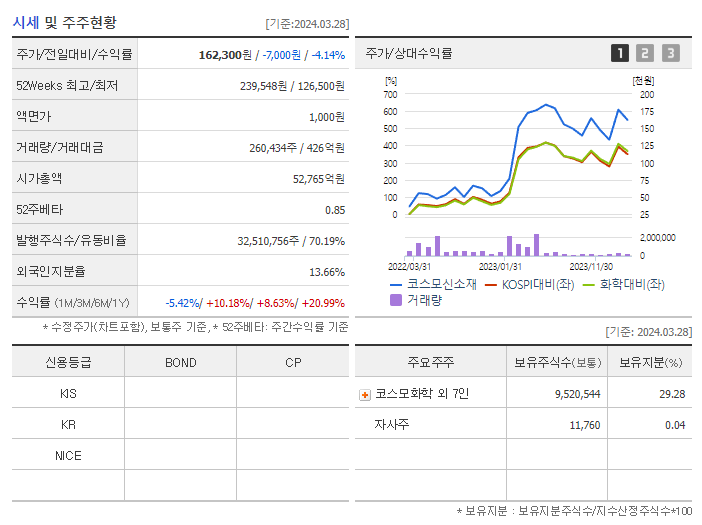 코스모신소재_기업개요