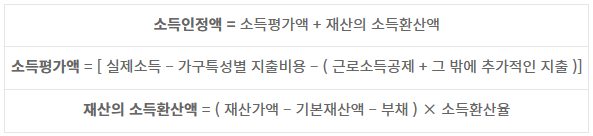 기초생활수급자 신청자격