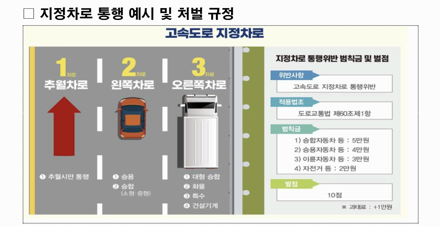 지정차로 통행